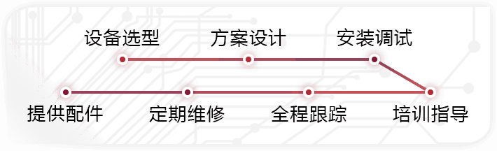 一站式服务